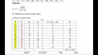 SPEARMANS RANK CORRELATION [upl. by Falcone]