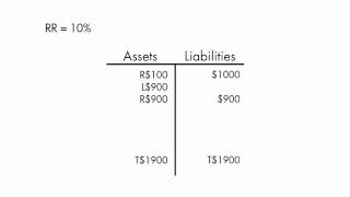 How Fractional Reserve Banking Increases Inflation  HD version [upl. by Nosiddam631]