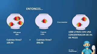 Fórmula para preparar solución salina hipertónica fármacos y ventilación mecánica Secreto médico [upl. by Yovonnda]