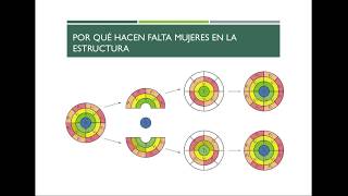 Funcionamiento de los Telares de Sueños escuchar antes de unirte [upl. by Guidotti988]