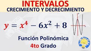 INTERVALOS de CRECIMIENTO 📈 y DECRECIMIENTO 📉 FUNCIÓN POLINÓMICA 4to GRADO  Juliana la Profe [upl. by Renckens453]