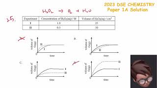 chemathsbob  2023 DSE CHEM Paper 1A Q25 [upl. by Bray598]