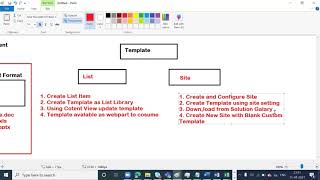 SharePoint Online Full Course Part  32 SharePoint Beginner Tutorial  Free Tutorial SharePoint [upl. by Carlyle]