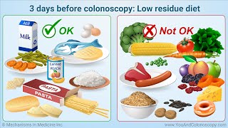 What is a colonoscopy and how do I prepare for it [upl. by Nibram]