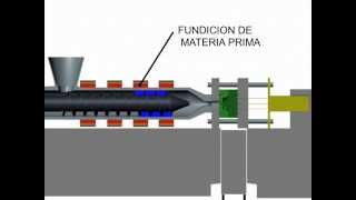 Inyección de plásticos [upl. by Itsrejk257]