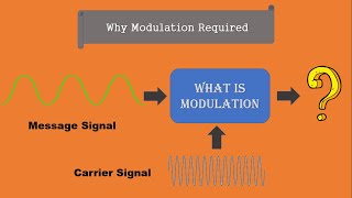 What is Modulation amp Demodulation  Why Modulation is Required   Communication system [upl. by Buerger]