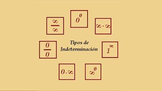 Explicación Qué son las Indeterminaciones [upl. by Carleton]