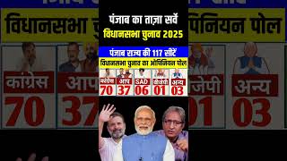 quotPunjab Vidhan Sabha Election 2025 Latest Opinion Polls  Bhagwant vs Rahul  UPA BJP SAD AAPquot [upl. by Kerad]