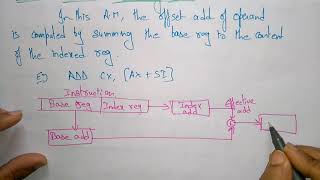 addressing modes of 8086  part33 [upl. by Esinart878]