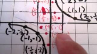 Graphing Transformations of Reciprocal Function [upl. by Haydon]