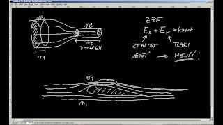 Fyzika JaM  Mechanika kapalin a plynů  Aerodynamika  Křídlo [upl. by Tingley]