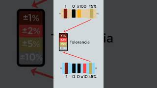 Códigos de colores resistencias Short  IngeDonManual [upl. by Avron]