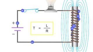 How Inductors Work Within a Circuit  Inductance [upl. by Jorgenson71]