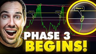 Bitcoin Just Entered PHASE 3 Of The Bull Market This Happens NEXT [upl. by Repooc531]