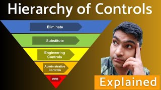 Hierarchy of Controls Part 1 What Is Hierarchy of Controls [upl. by Leontine]