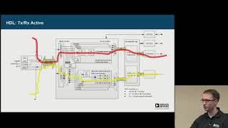 GRCon18  ADI Transceivers A Deep Dive [upl. by James]