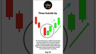 Three Outside Up Candlestick Pattern candlestickpattern stockmarketchart trading [upl. by Enneiluj]