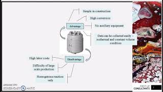 Chloromethane production [upl. by Airdnal]