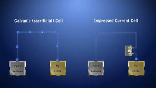 Cathodic protection [upl. by Tai]