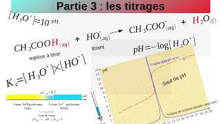 Titrages pHmétriques Bac ECE et écrit Méthodes [upl. by Tserof]