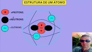 AULA 1 ELETROTÉCNICA BÁSICA [upl. by Fair]