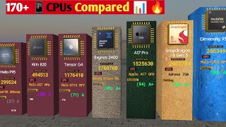 ⚡ 2024s The World Most Powerful Mobile Processors Ranked 📊 AnTuTu Battle170 Chips Compared📱 [upl. by Ultann]