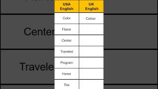 Uk English Vs USA English  USA Vs UK Words  UK English Vs American [upl. by Yllak892]