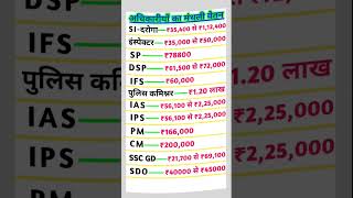 SSC GD monthly salary ssc pm  ias monthly salary of officersshortvideo trendingshort [upl. by Elsinore]