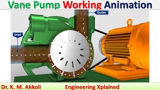 Vane Pump Working Animation  Fluid Power System [upl. by Ojibbob471]