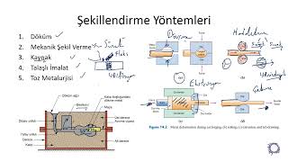 Metallere Şekil Verme Yöntemleri Metalik Malzemeler 6 [upl. by Darraj]