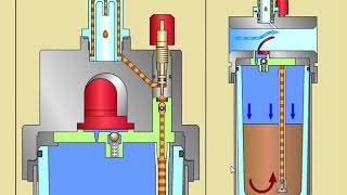 Oil lubricator [upl. by Enneirb]