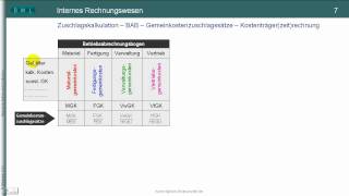 TEIL II Kostenrechnung  Kalkulationsverfahren  Zuschlagskalkulation BAB Kostenträgerrechung [upl. by Mcclary]