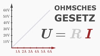 Ohmsches Gesetz [upl. by Welles]