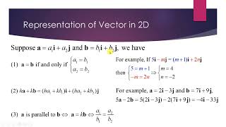 Representation of vector in 2D [upl. by Aivil642]