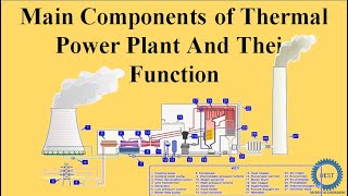 Electrostatic Precipitators [upl. by Anirbaz]