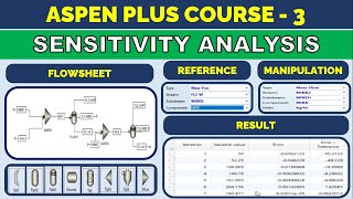 Sensitivity Analysis in Aspen Plus  Free Aspen Plus Course [upl. by Atinele]