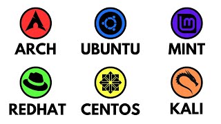 Every LINUX DISTRO Explained in 4 minutes [upl. by Etteraj]