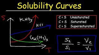 Solubility Curves  Basic Introduction  Chemistry Problems [upl. by Eamanna]