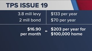 Toledo Public Schools asking voters to pass Issue 19 How much would it cost you [upl. by Grizelda384]