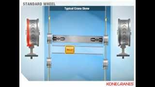 Standard Crane Wheel Skew [upl. by Meyer]