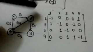 INCIDENCE MATRIX OF A DIGRAPHGRAPH THEORY5 [upl. by Vareck]