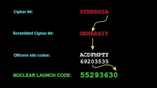 Fallout 76 Nuclear Code Decryption [upl. by Vocaay]