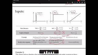 Introduction to First Order Systems in Control steady state response under step impulse and ramp [upl. by Leeke]