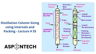 Distillation column sizing  internals and packing using Aspen Plus  Lecture  55 [upl. by Aicire]