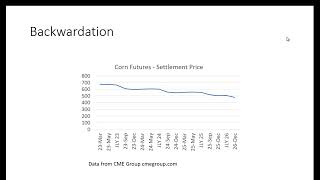 Contango vs Backwardation [upl. by Doyle]