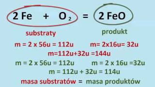 Prawo zachowania masy [upl. by Marris]