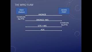 WPA2 Vulnerability explained  KRACK [upl. by Jairia524]