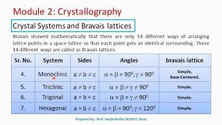 Crystal systems and Bravais Lattices [upl. by Halyak]