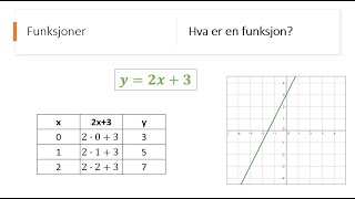 Hva er en funksjon [upl. by Axela]