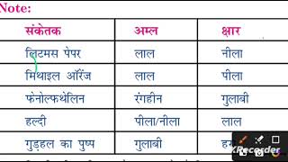 अम्ल क्षार संकेतक । Acid Base Indicator shorts Haribabusirrrb ntpc science [upl. by Lipson]